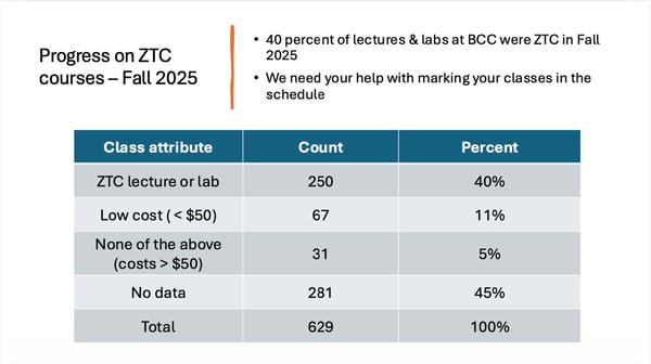 BCC BoT Report 12 09 25_3
