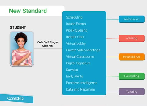 ConexED Launches at Berkeley City College