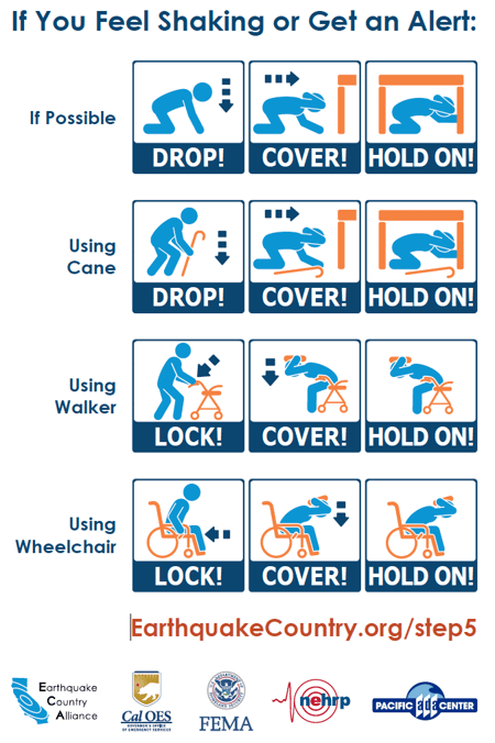 image illustrating Drop - Cover - Hold On earthquake safety positions for people whether they are able, use a cane, use a walker, or use a wheelchair